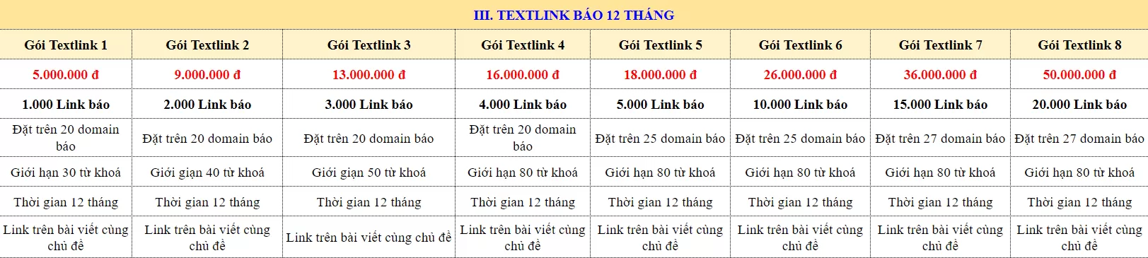 Bảng giá textlink báo sidebar bài viết 12 tháng