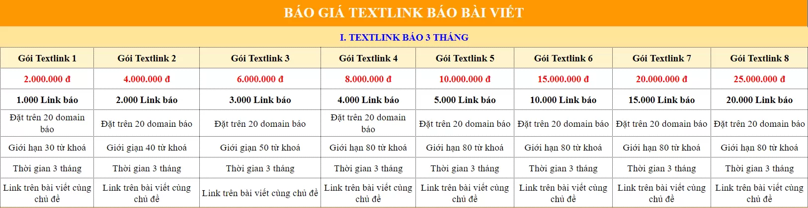 Bảng giá textlink báo sidebar bài viết 3 tháng