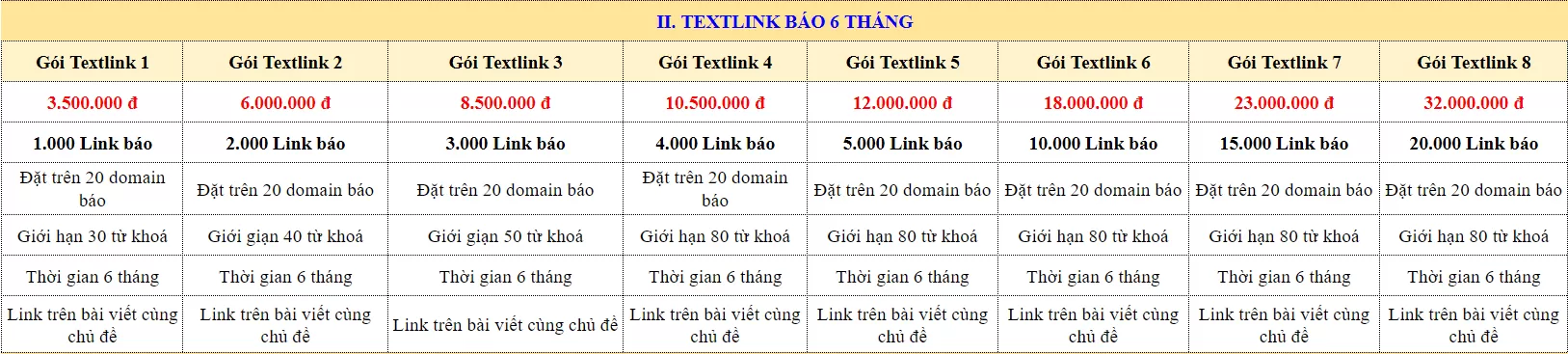 Bảng giá textlink báo sidebar bài viết 6 tháng