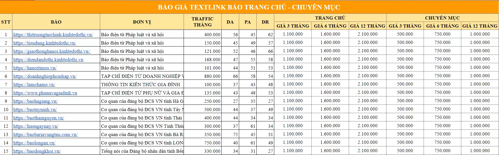 Bảng giá textlink báo chuyên mục và trang chủ mới nhất