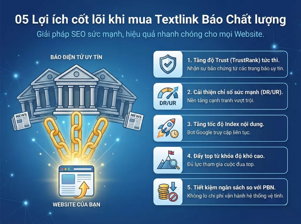 Lợi ích của textlink báo